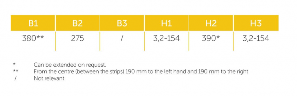 Dimensions EVO profiles