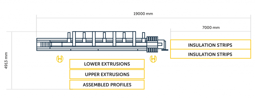 Without Conveyor